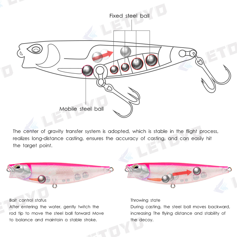 LETOYO 65Mm 5G/90มม.10G พื้นผิ - Fishing Lure Topwater บทวิจารณ์และราคา