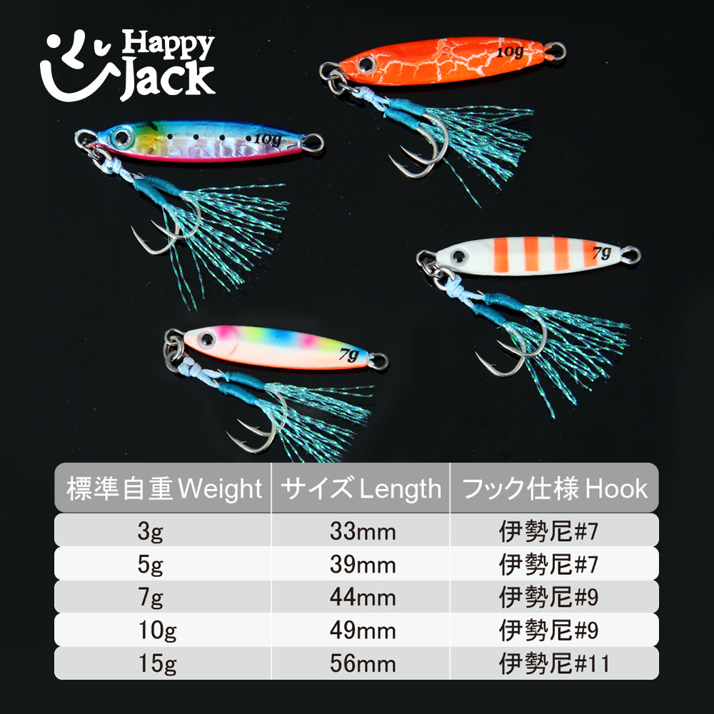 HAPPYJACK ช้อนจิ๊กกิ้งสำหรับตก - Fishing Lure Spoon บทวิจารณ์และราคา