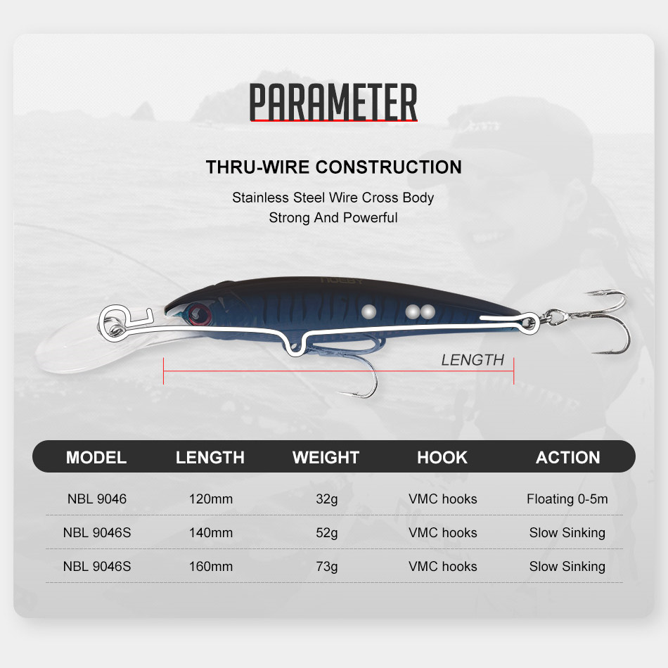 NOEBY 2PCS 16cm 74.7g 12cm 30g - Fishing Lure Popper บทวิจารณ์และราคา