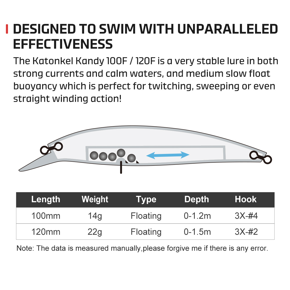เหยื่อปลอม NOEBY Minnow ขนาด 1 - Fishing Lure Jerkbait บทวิจารณ์และราคา